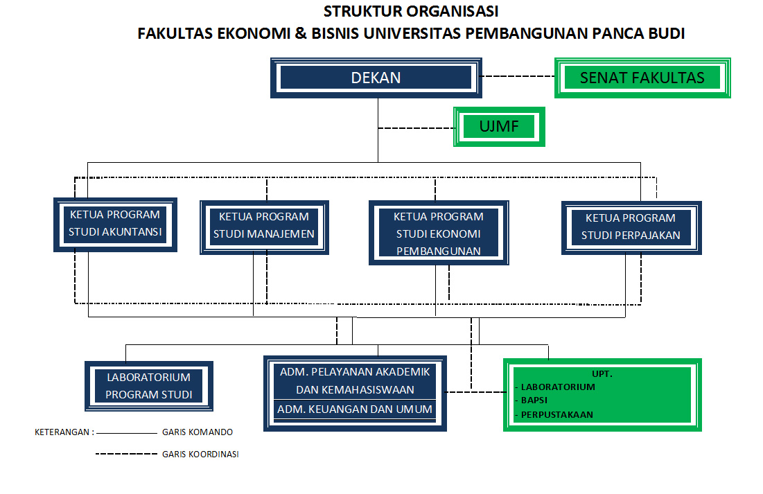 Struktur Organisasi Fakultas Ekonomi & Bisnis strukturekonomi.jpg