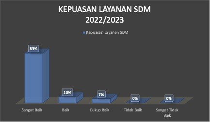 pengukuran-kepuasan-pengguna-fakultas-sosial-sains-1706602527_728501.jpeg