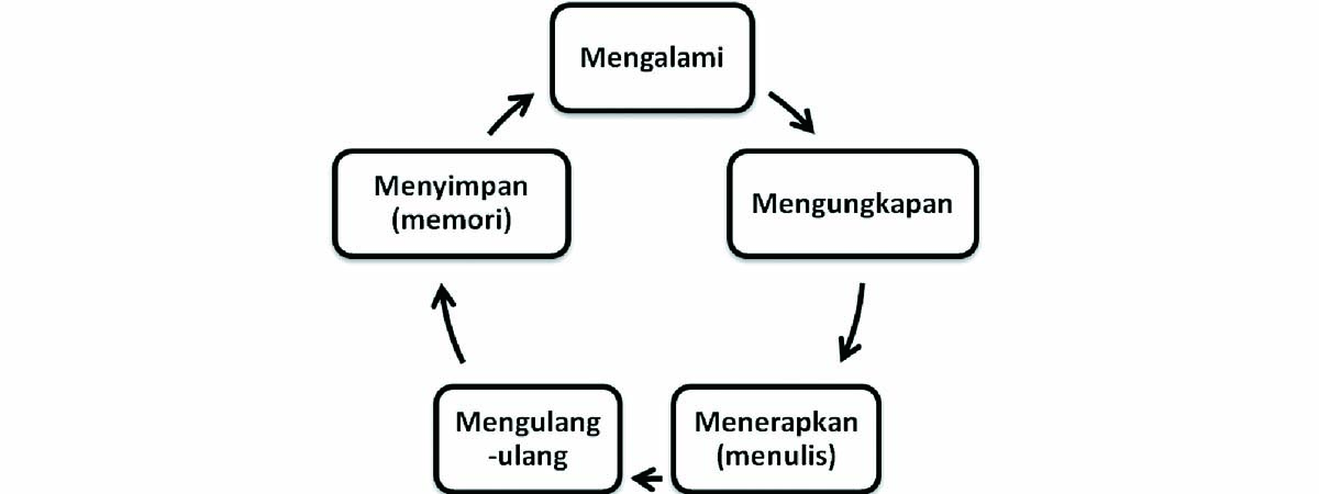 belajar-bahasa-inggris-ala-orang-dewasa---nonton-dan-dengar-lagu-barat-dulu-baru-bisa-ngomong_92.jpg