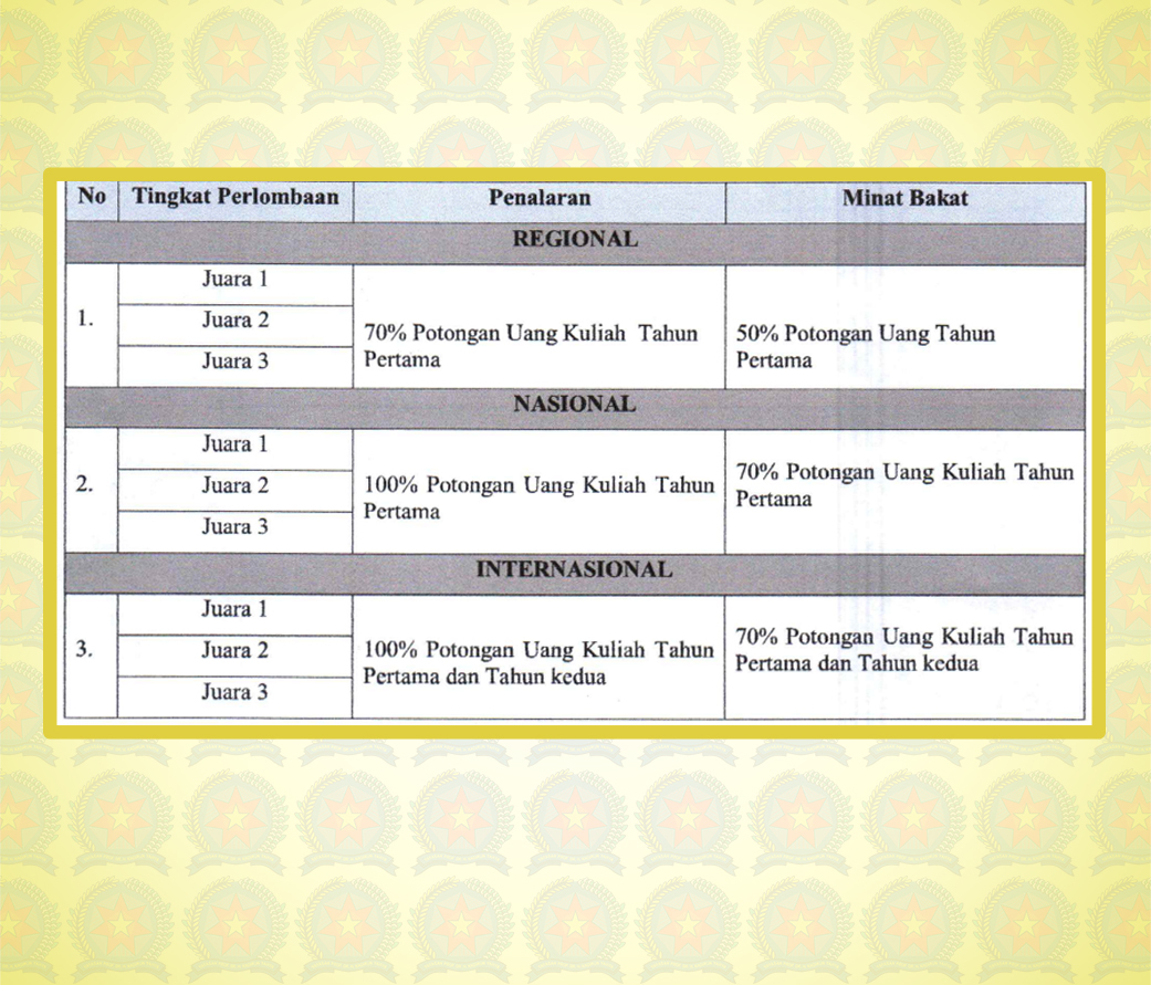 pengumuman-pemberian-prestasi-mahasiswai-unpab-1713277635_90.jpg